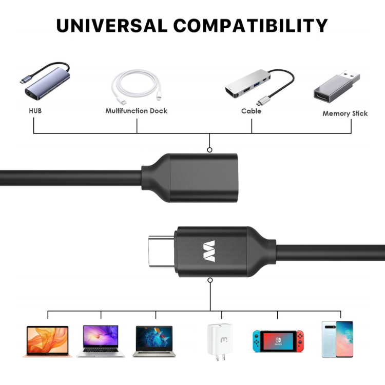 MyBat Câble rallonge USB-C (1,5m)