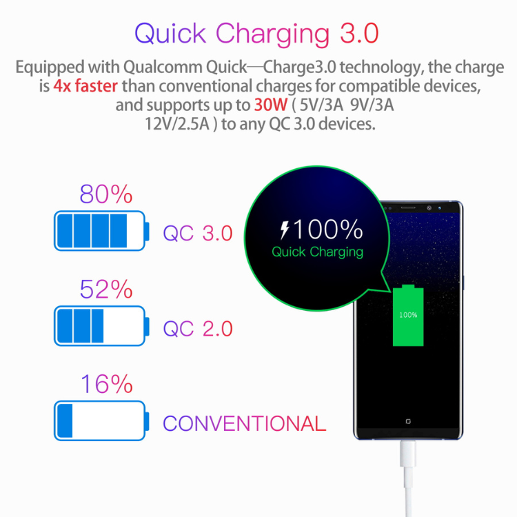 MyBat Pro Transmetteur FM avec chargeur voiture