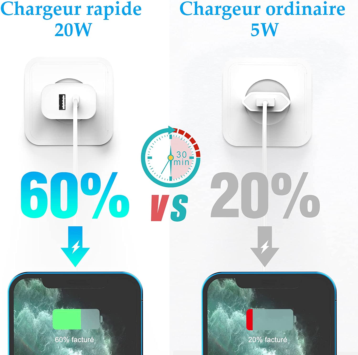 CHARGEUR 20W - USB et USB-C - FR