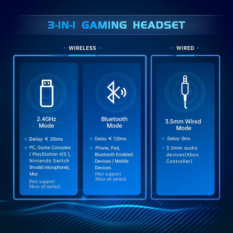 Gtheos Casque Gaming Sans Fil 2,4GHz pour PS5, PC, Switch