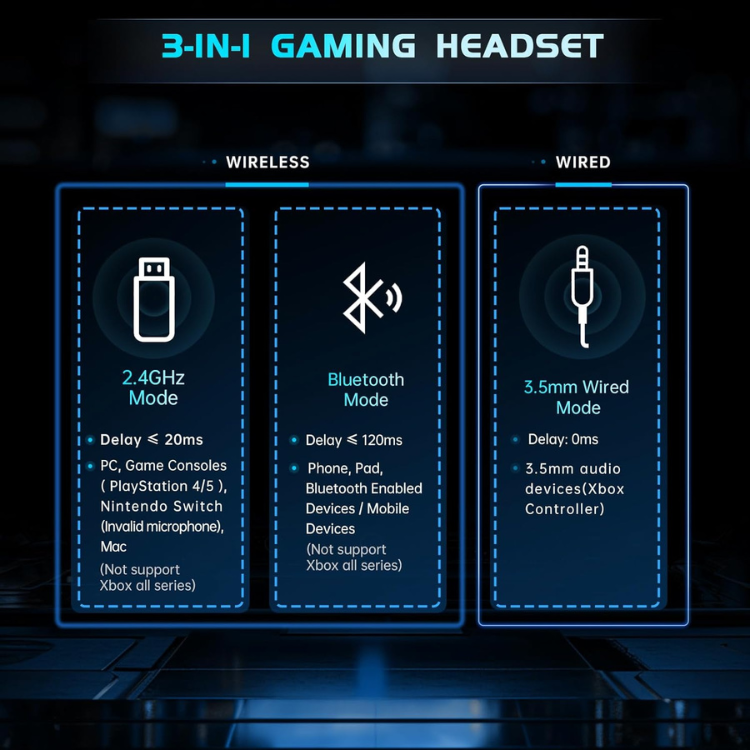 Gtheos Casque Gaming Sans Fil 2,4GHz pour PS5, PC, Switch