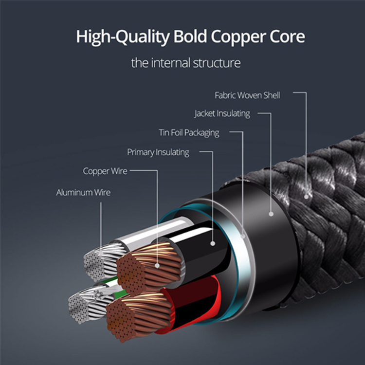 MyBat Pro Câble USB-C vers USB-C 2m