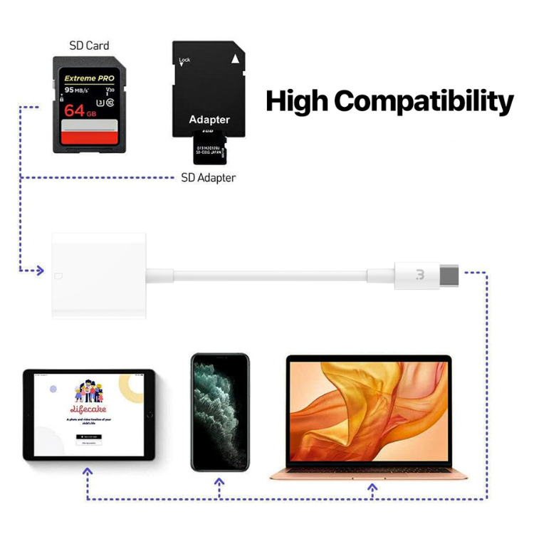 MyBat pro Lecteur Cartes SD