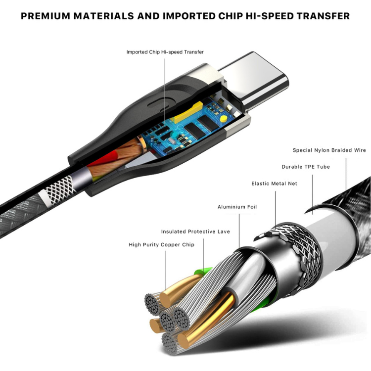MyBat Pro Câble tressé USB-C vers USB-C 1m